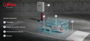 The Charging Dilemma in Warehouse Automation 1