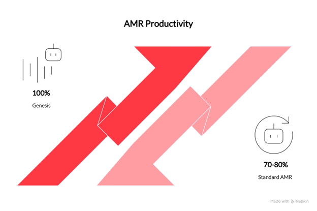 How Advanced Warehouse Automation Can Transform Your Logistics Efficiency 1