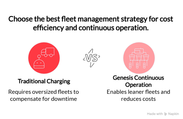 How Advanced Warehouse Automation Can Transform Your Logistics Efficiency 3
