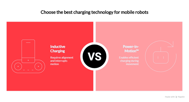 Warehouse Automation: Forward-Thinking Strategies to Enhance Operational Uptime 3