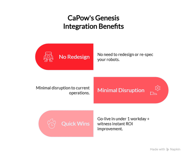 Warehouse Automation: Forward-Thinking Strategies to Enhance Operational Uptime 5