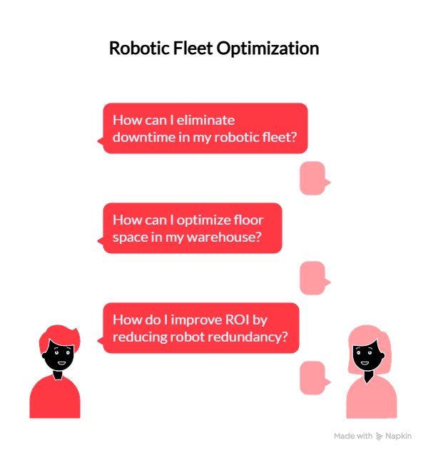 robotis fleet optimization