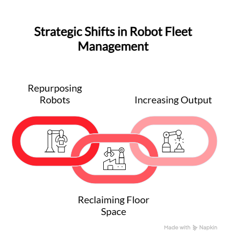 Retrofit Is Redefining How Automation Scales 1 Strategic shifts in robot fleet management