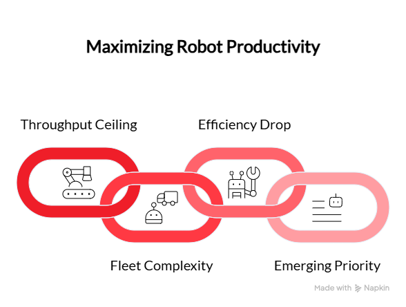 Retrofit Is Redefining How Automation Scales 2 Maximizing Robot Productivity
