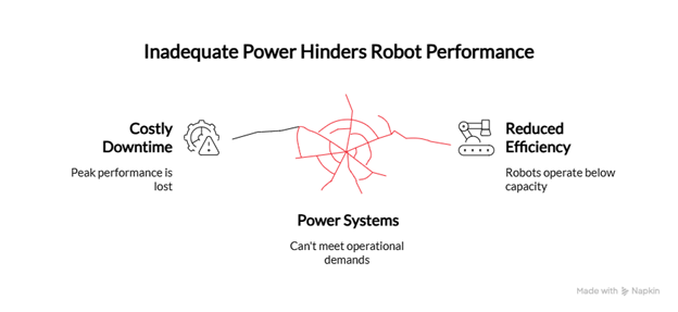 Powering Your Robots: The Ultimate Guide to Efficient Energy Solutions in 2026 3 Robot performance considerations