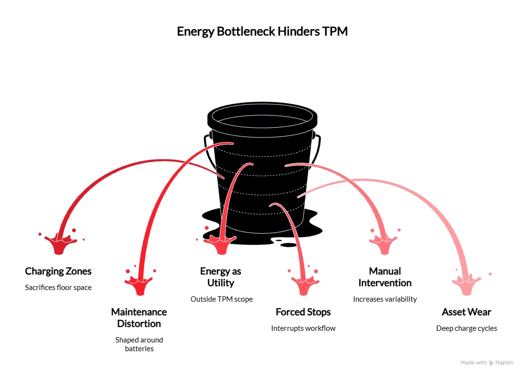 Total Productive Maintenance in 2026 4 Total Productive Maintenance in 2026 3