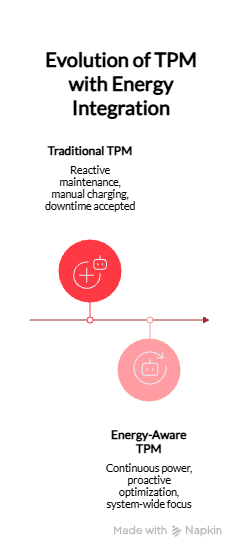 Total Productive Maintenance in 2026 6 Total Productive Maintenance in 2026 5