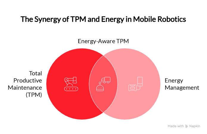 Total Productive Maintenance in 2026 2 Total Productive Maintenance in 2026 1