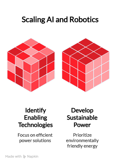 From Constraint to Opportunity: Why Power Electronics Is Becoming the Growth Engine of AI and Robotics 1 scaling ai