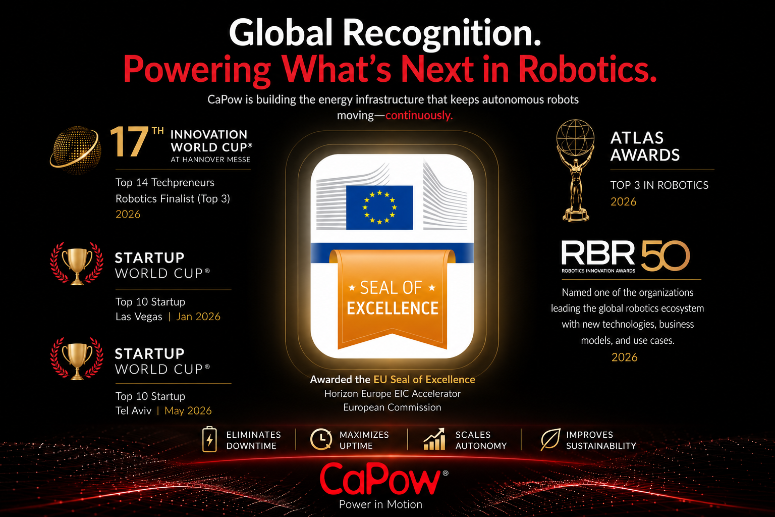 CaPow’s 2026 Momentum Signals a Bigger Shift in Robotics 2 CaPow’s 2026 Momentum Signals a Bigger Shift in Robotics 1