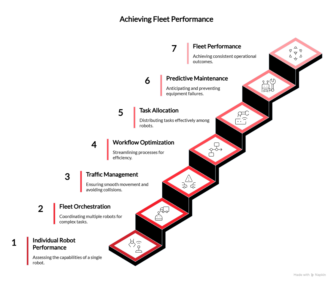 The Evolution of Warehouse Automation: From Robots to Operations 2 The Evolution of Warehouse Automation: From Robots to Operations 1