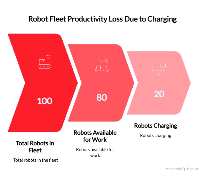 Unlocking Cost Savings: Getting More From the Mobile Robots Already on Your Manufacturing Floor 2 Unlocking Cost Savings: Getting More From the Mobile Robots Already on Your Manufacturing Floor 1